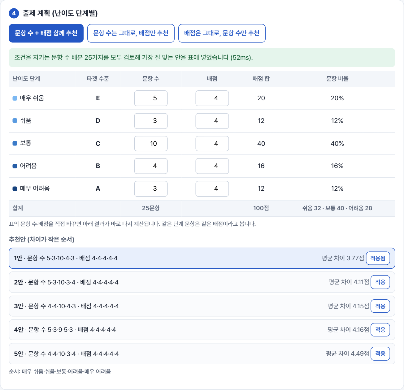 출제 계획 표와 추천안